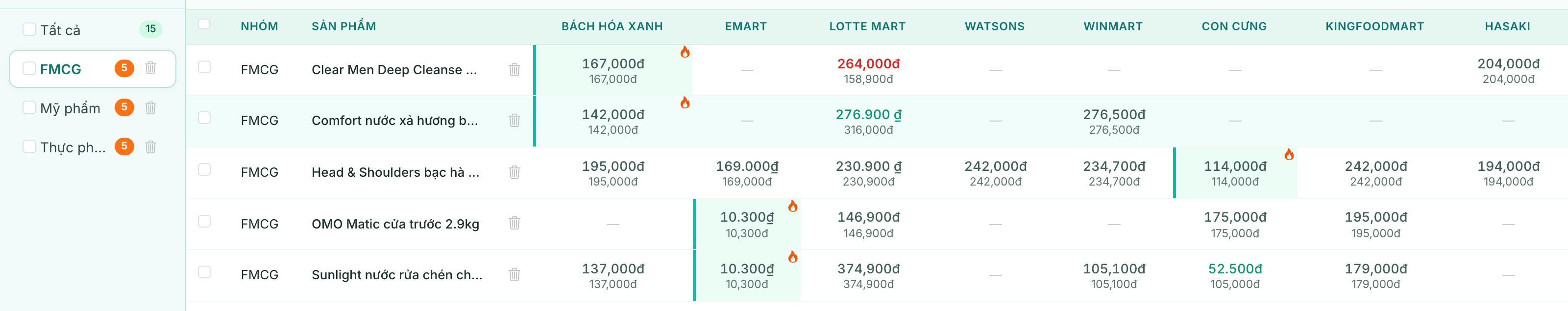 Công cụ theo dõi giá đối thủ FMCG — BatchPrice so sánh BHX WinMart Emart AEON MALL