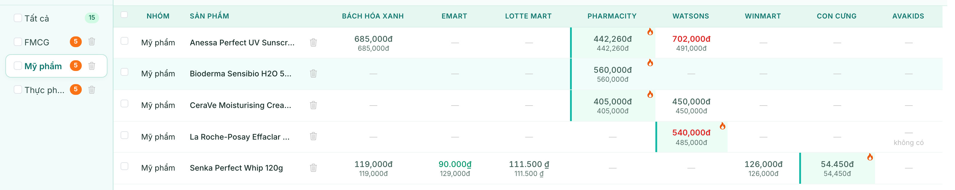 Theo dõi giá Hasaki Guardian Watsons — so sánh giá mỹ phẩm BatchPrice