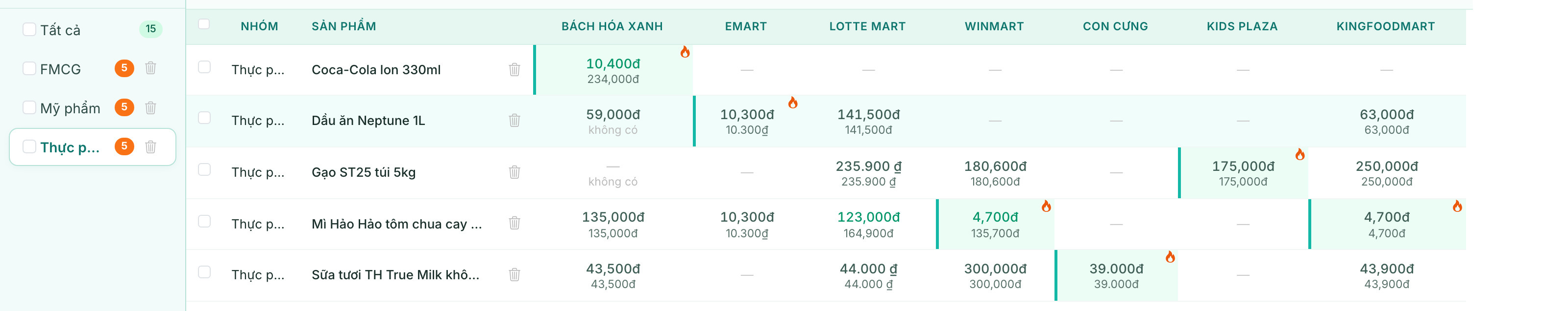 Giám sát giá cạnh tranh thực phẩm — BatchPrice price monitoring